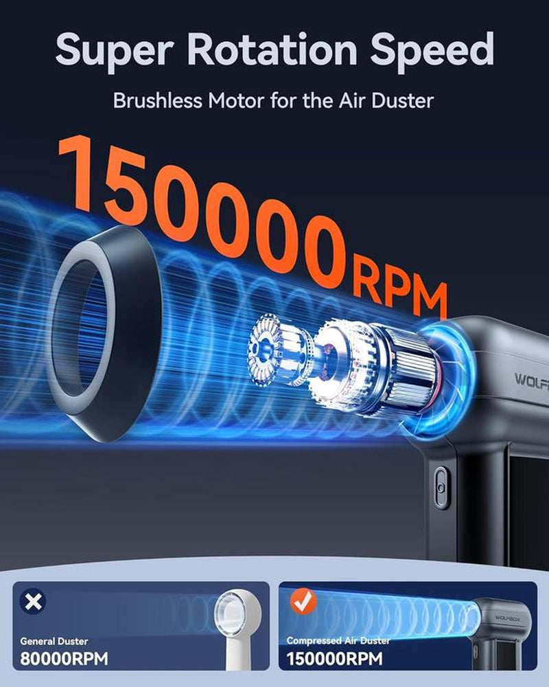 (6 in 1)WOLFBOX 150000RPM Super Power Electric 6000Ma Compressed Air Duster, Electric Leaf Blower Cordlessurbo Jet Blower, Handheld Leaf Blower and Charger Included,Leaf Blower for Lawn Care,Car Cleanning, Bbq,Leave and Dust Cleanning Fathersdaygift