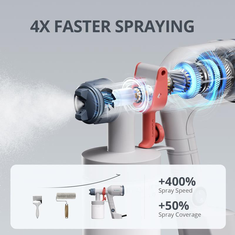 Tilswall HVLP Paint Sprayer, Ultra-Light Electric Spray Gun with 20 FL OZ Detachable Cup, 2 Nozzles & 3 Patterns, Perfect for Furniture, Cabinets, Fence, Walls, Doors, Garden & DIY, White