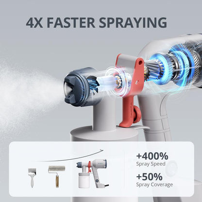Tilswall HVLP Paint Sprayer, Ultra-Light Electric Spray Gun with 20 FL OZ Detachable Cup, 2 Nozzles & 3 Patterns, Perfect for Furniture, Cabinets, Fence, Walls, Doors, Garden & DIY, White