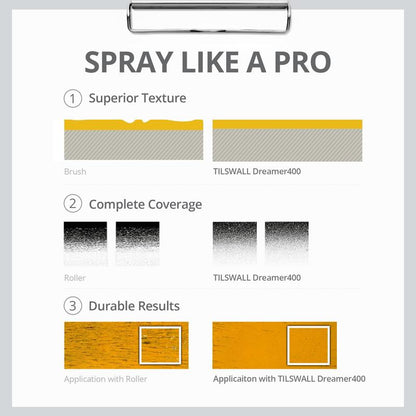 Tilswall HVLP Paint Sprayer, Ultra-Light Electric Spray Gun with 20 FL OZ Detachable Cup, 2 Nozzles & 3 Patterns, Perfect for Furniture, Cabinets, Fence, Walls, Doors, Garden & DIY, White